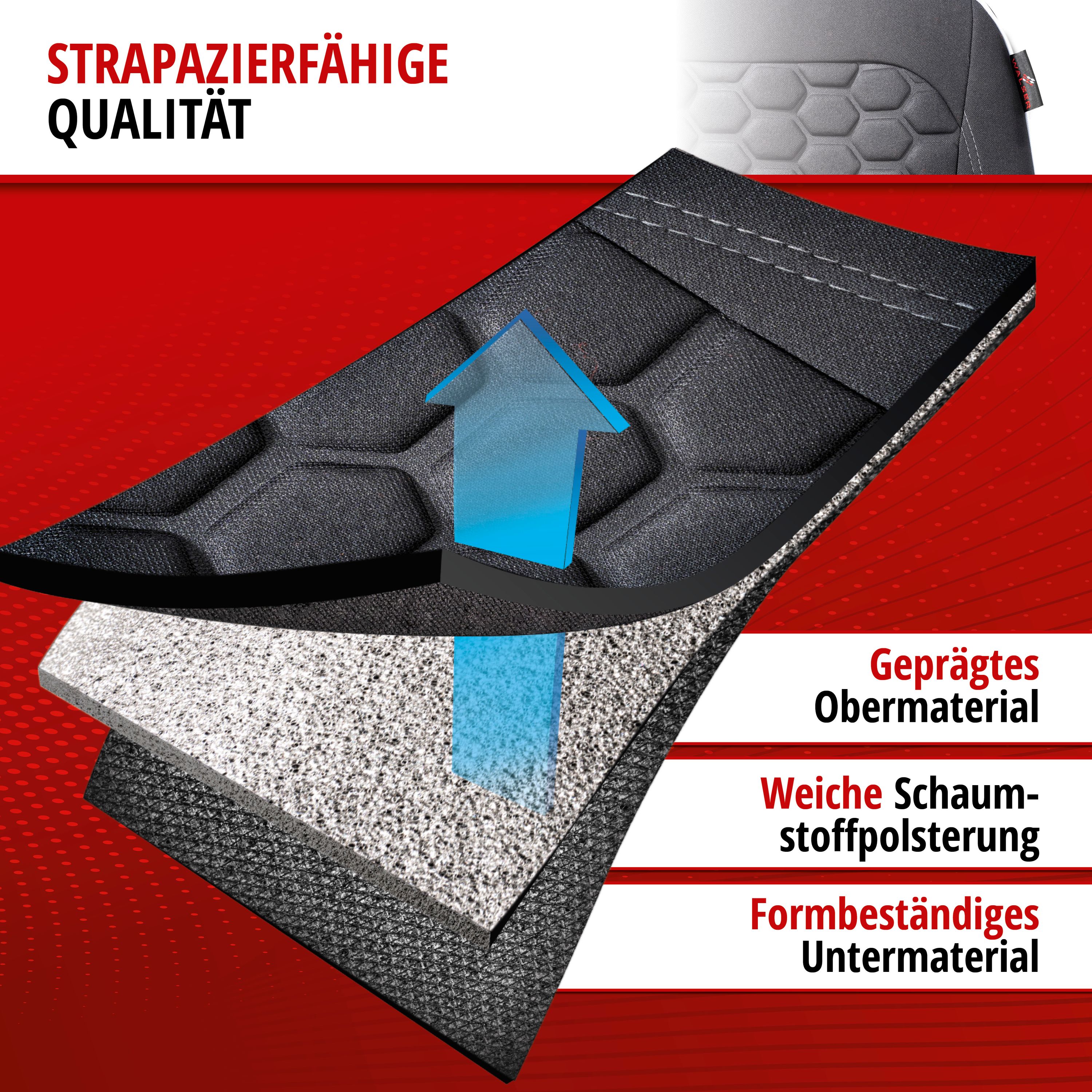 Autositzbezug Kendal für zwei Vordersitze. Materialerklärung