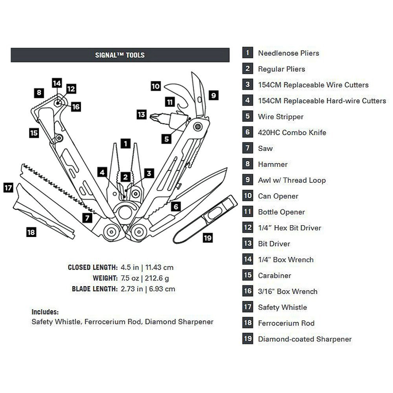 996145121 mehrzwecktool, anleitung