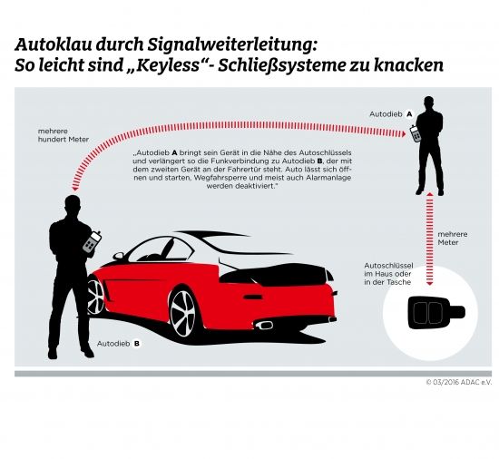 autoschluesselbox_secucase_plus_detail8g3K7rBZCT6PR Secu Case Funktion