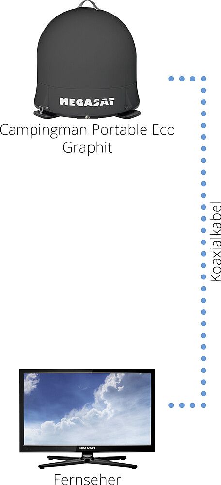 Megasat. Abbildung Verbindung Gerät zu TV