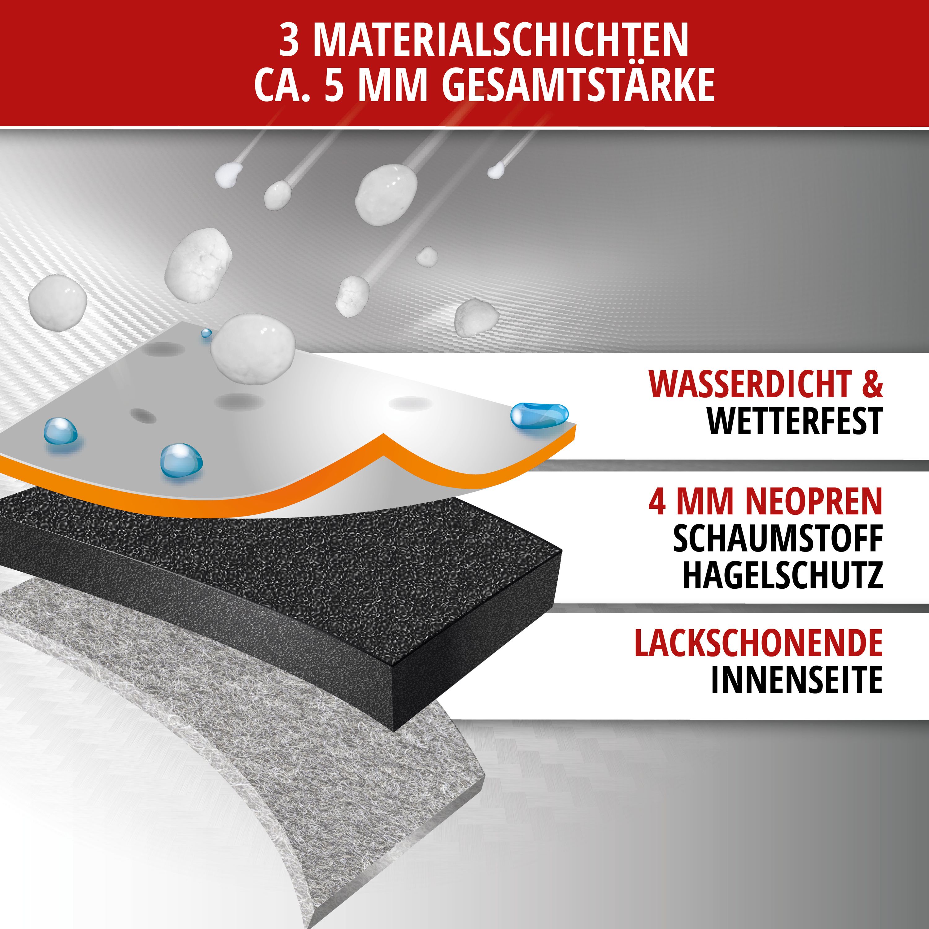 9001778309778_004 PKW Hagelschutzplane Perma Protect Größe XXL. Abbildung der 3 Materialschichten