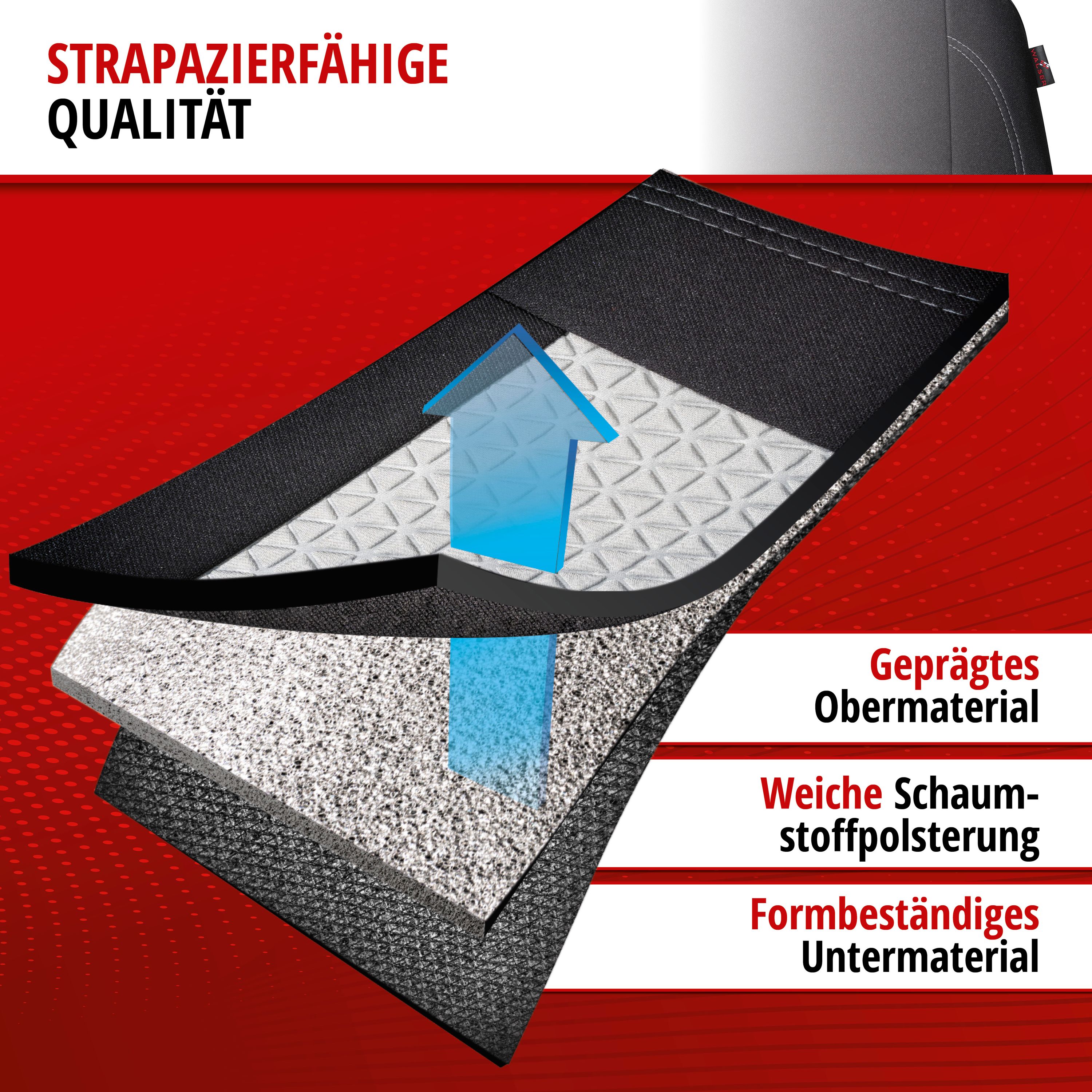 Bild Materialbeschreibung Autositzbezug