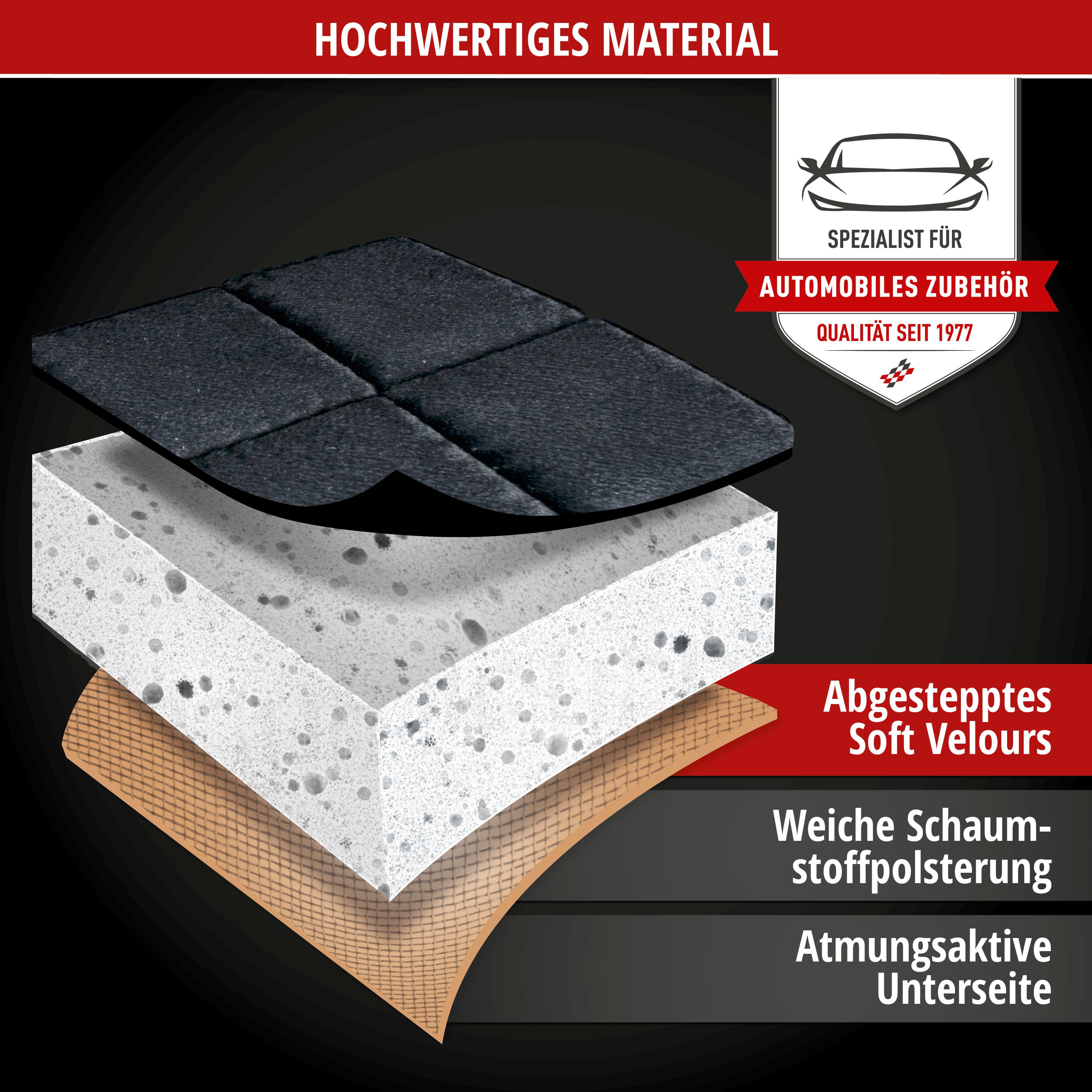 9001778139597_003 Sitzaufleger Comfortline Luxor, Rücksitzbank, Fokus auf Materialzusammensetzung