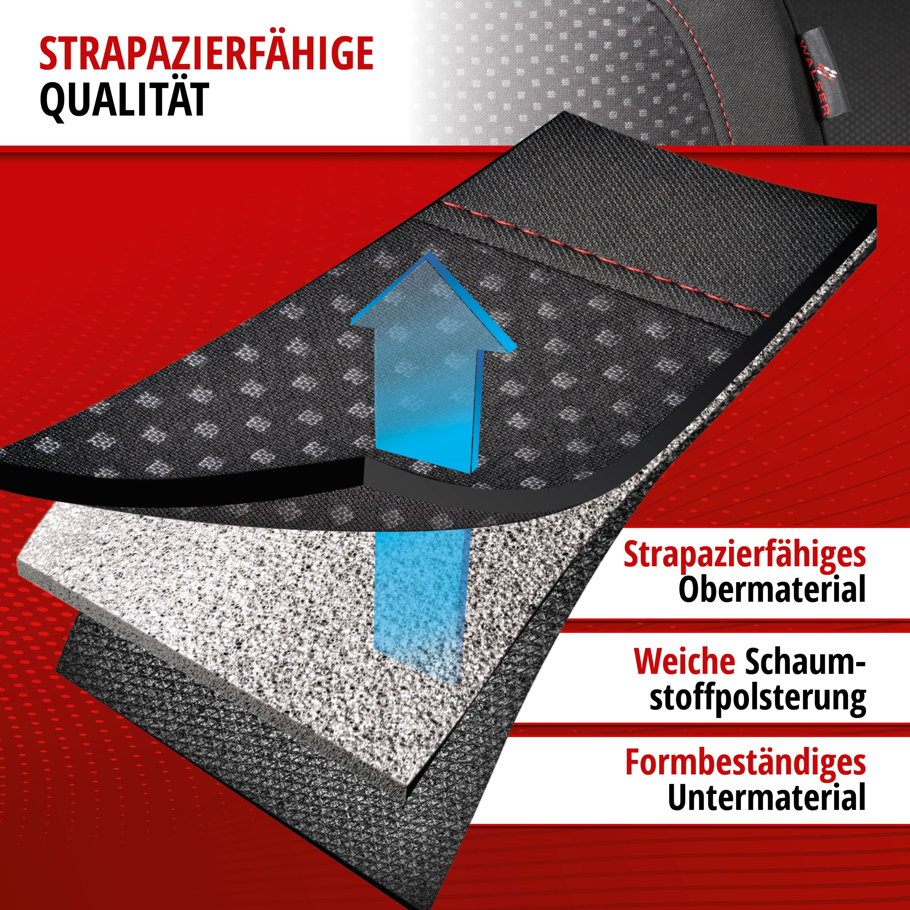 Beschreibung Funktion Autositzbezüge