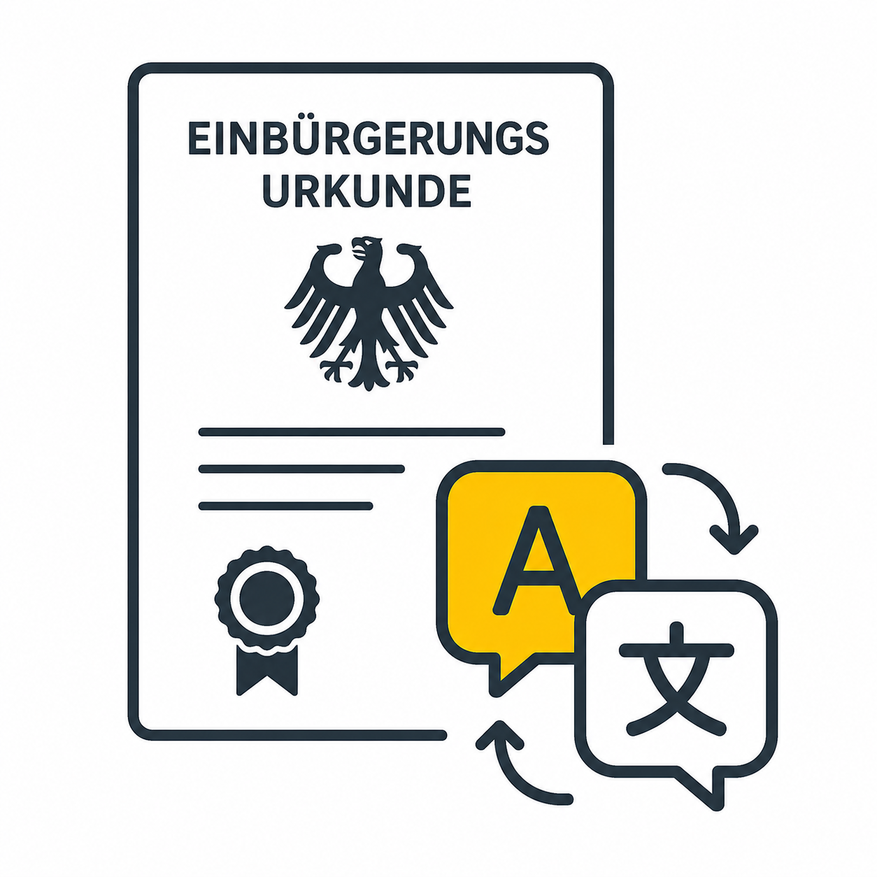 Ausweis, Urkunde, Einsbürgerung, Übersetzung, Sprachwechsel