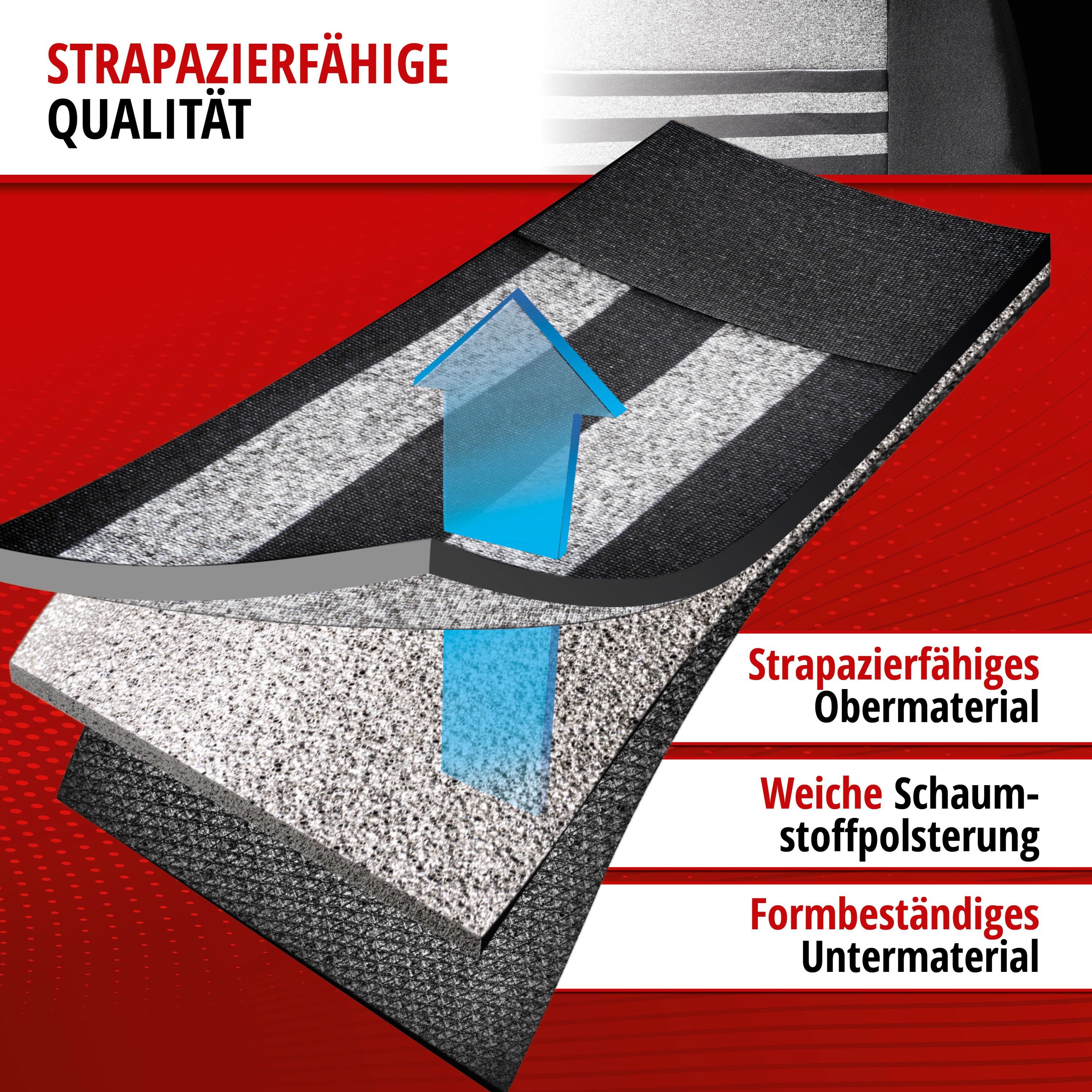 9001778118660_004 Beschreibung Material Autositzbezüge