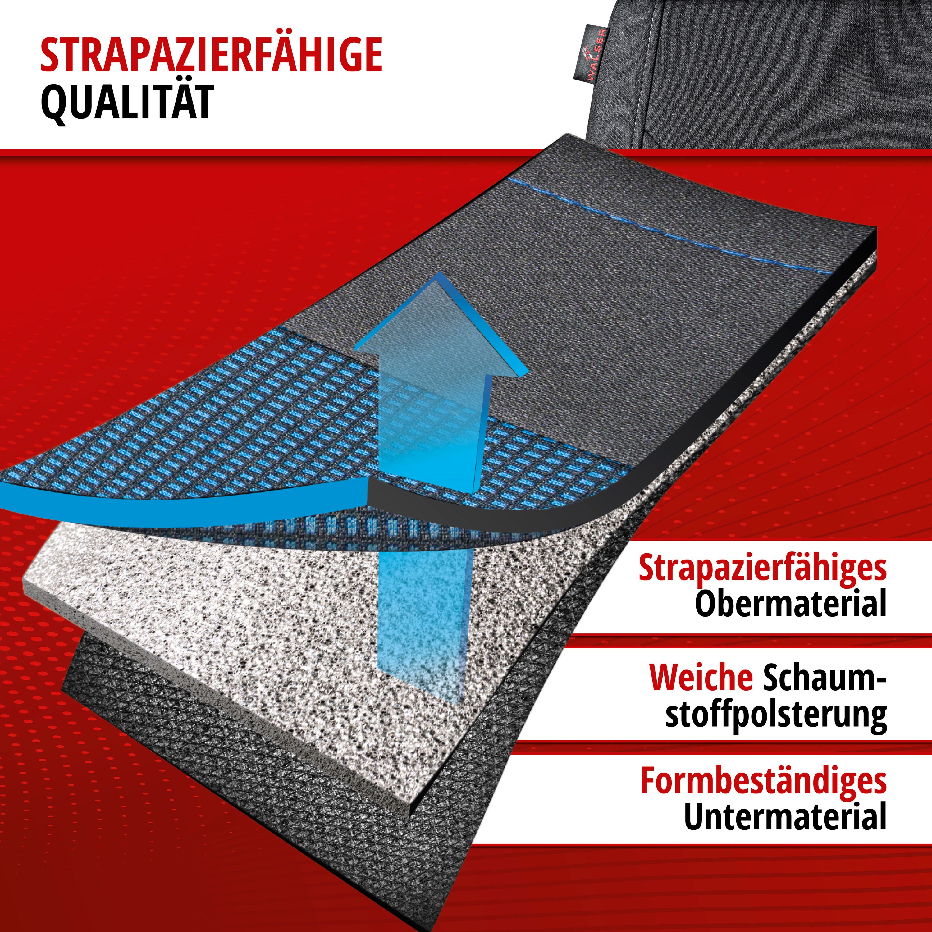 Materialbeschreibung Autositzbezüge 