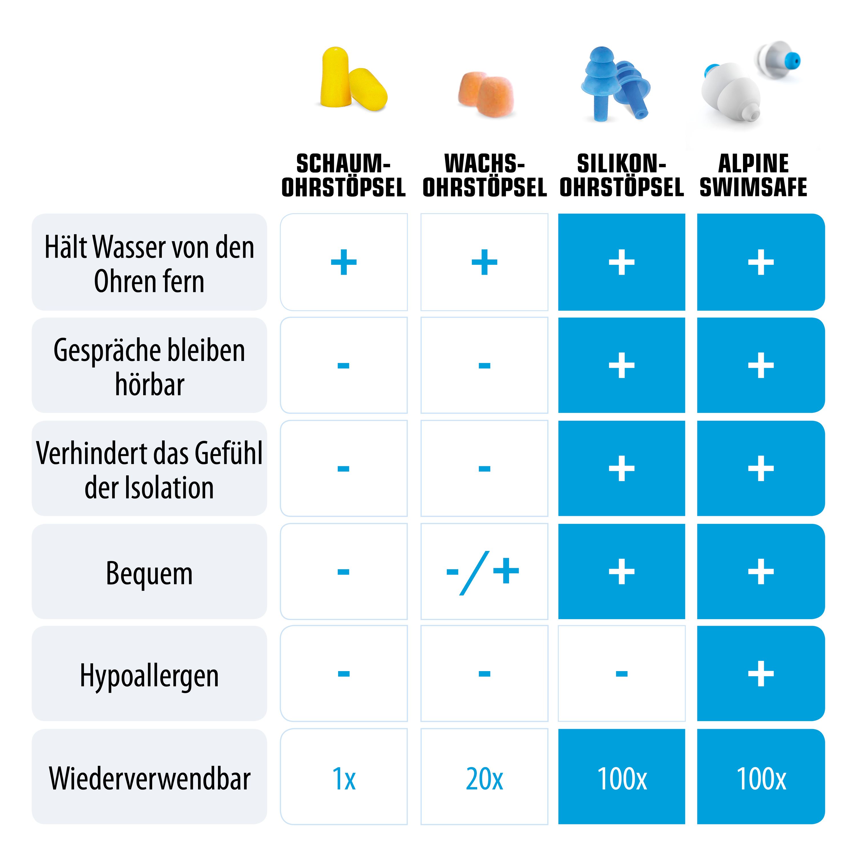 ohrstöpsel schwimmen