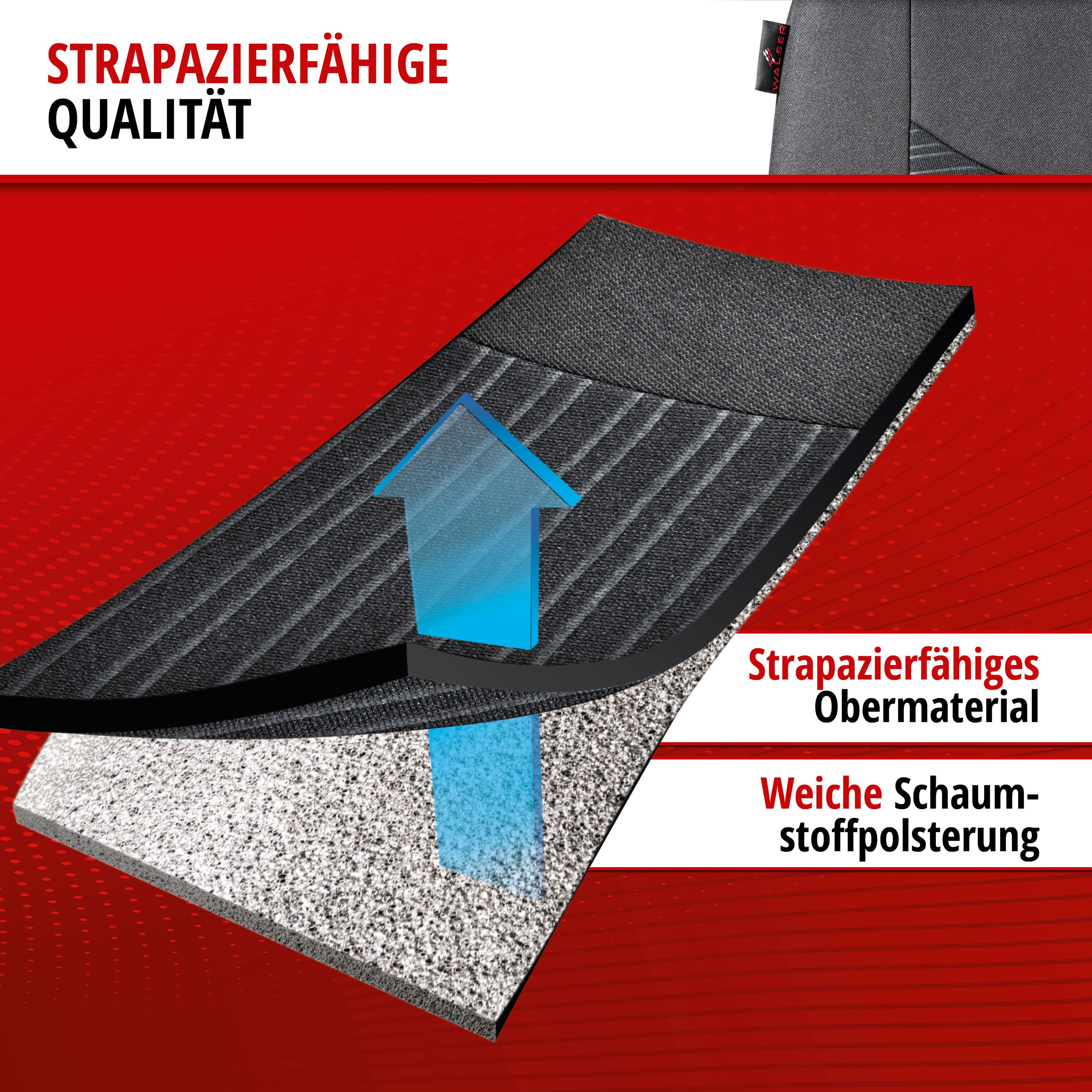 Autositzbezug Speedway Komplettset Materialbeschreibung