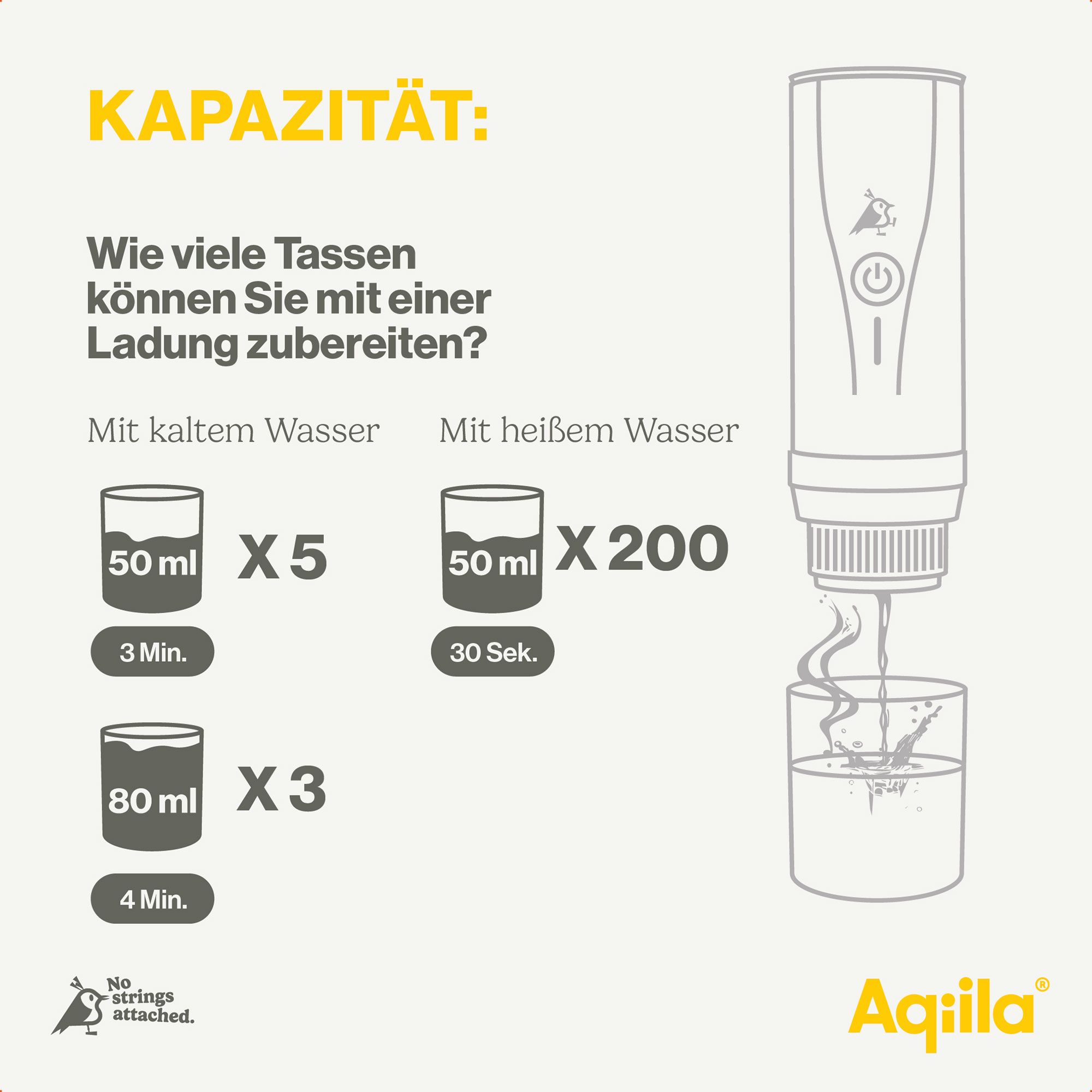 Kapsel, Parfümspender?, Kondenswasser?, Messbecher, Gadgets?, Elektrischer Spender